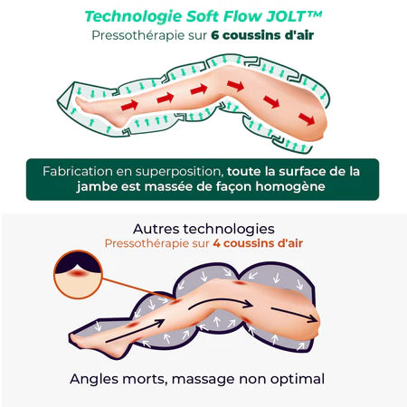 JOLT™ BOOTS - Pack complet