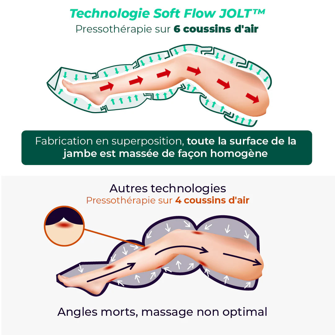 JOLT™ BOOTS - Pack complet