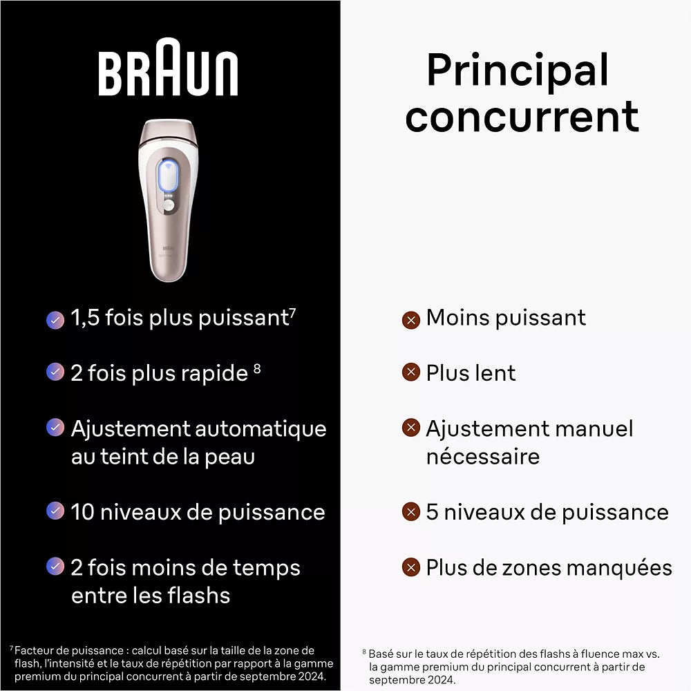 Epilateur lumière pulsée Braun IPL PL7147
