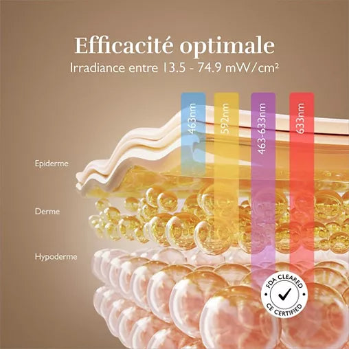Masque LED Silk'n LED Face Mask 100 FLM100