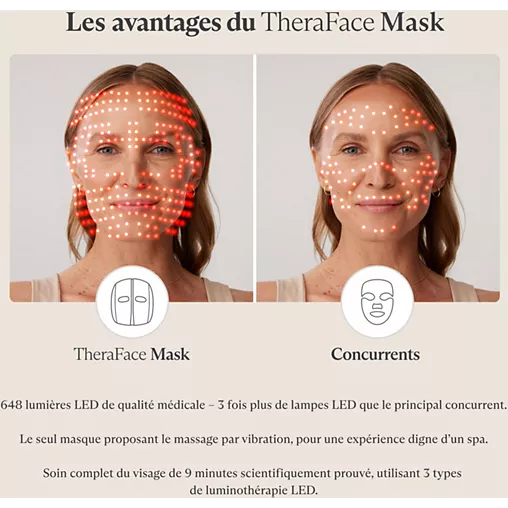 Masque LED Therabody TheraFace Mask